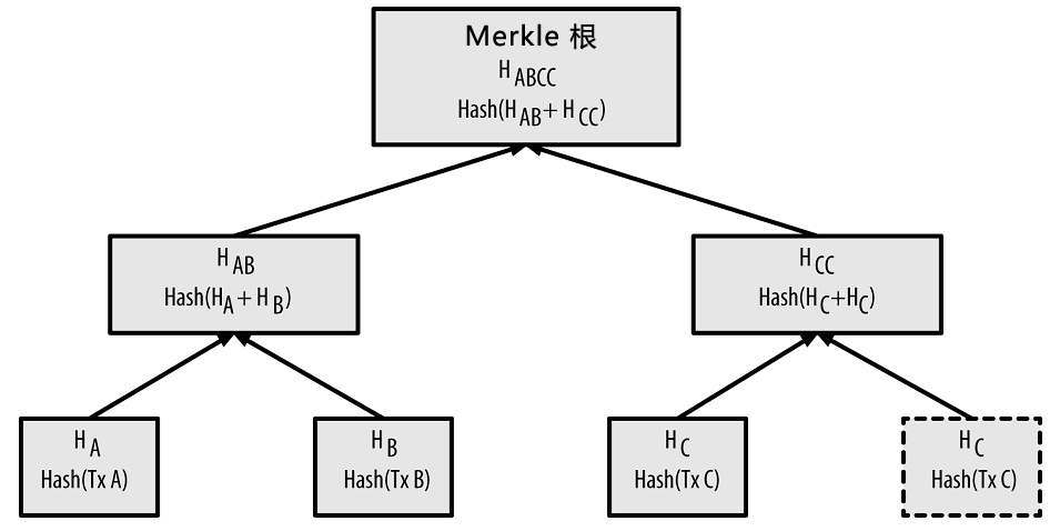 _images/merkle-tree.png