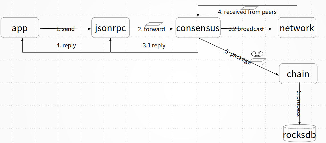 _images/tx_proc.png