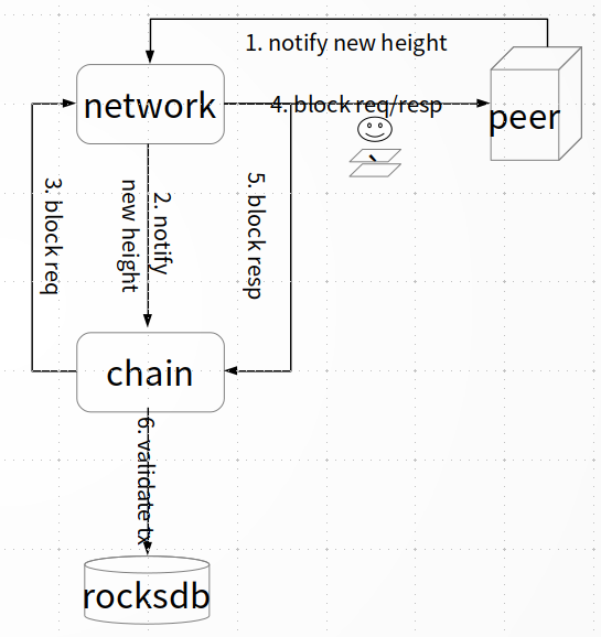 _images/tx_validator.png